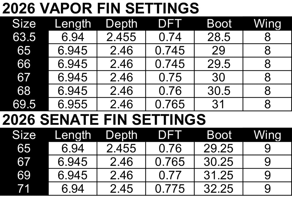 Radar 2026 Vapor Pro Build Heritage