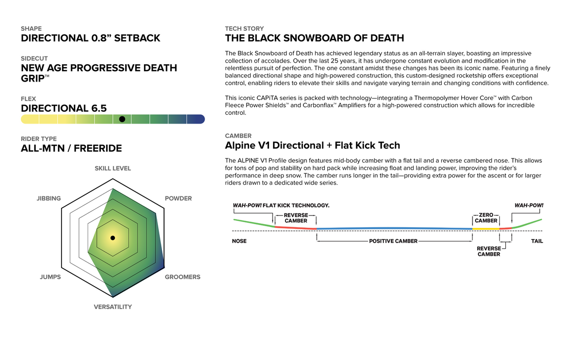 CAPiTA 2027 The Black Snowboard Of Death Freeride