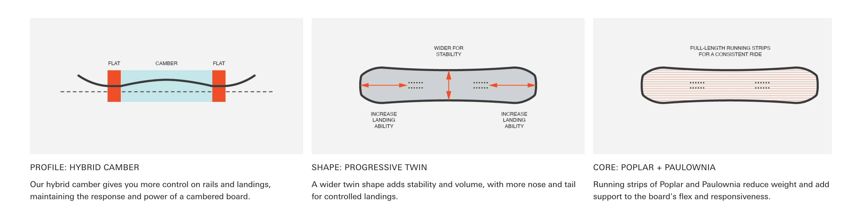 Whitespace 2027 AMF Twin Snowboard - Nightfall