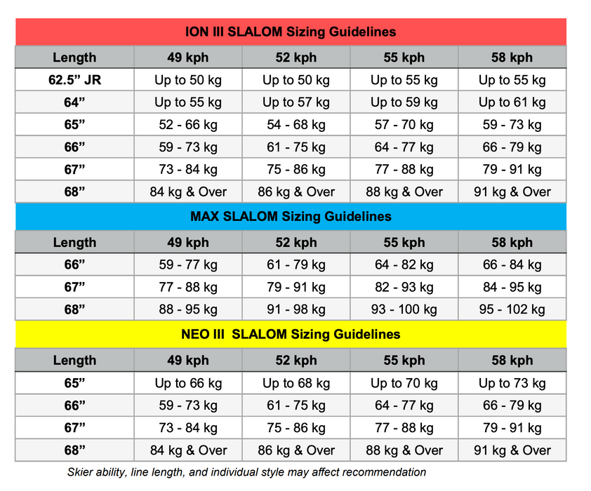 D3 Max Slalom Ski Blank With Fin