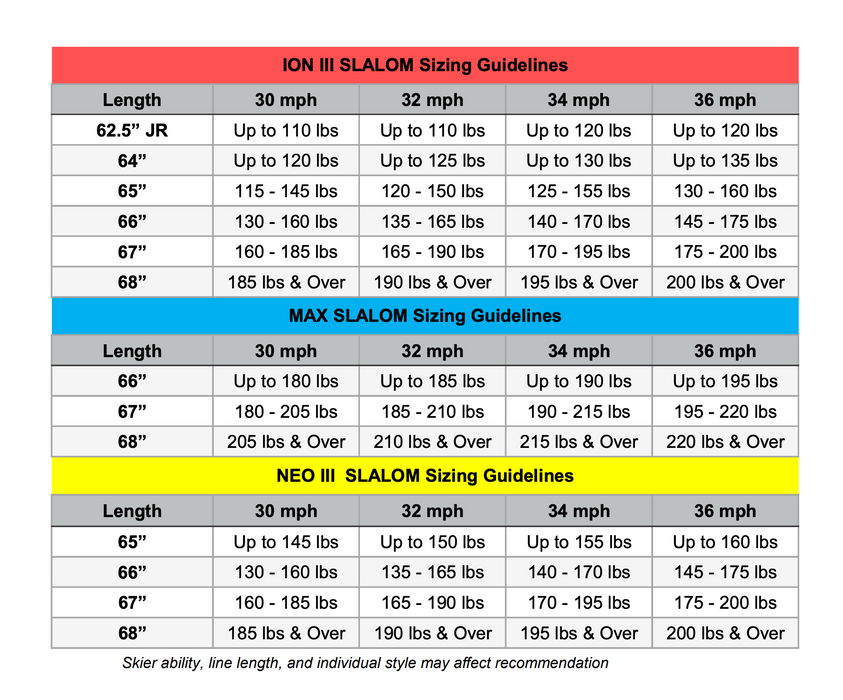 D3 Max Slalom Ski Blank With Fin