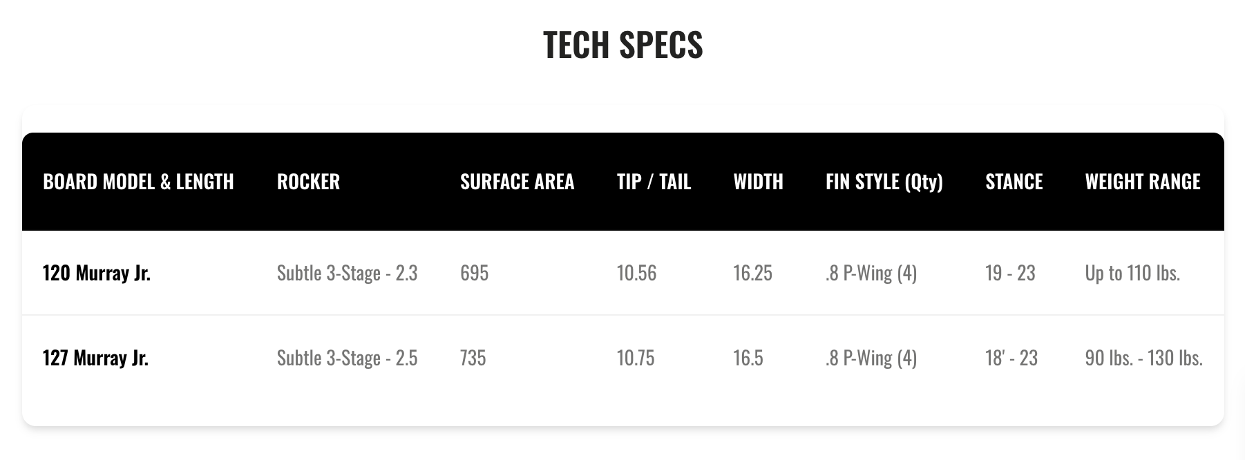 2026 Hyperlite Murray Jr. Boys Wakeboard - 120cm
